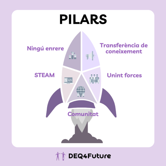 DEQ4Future s’incorpora al programa Ciutat i Escola
